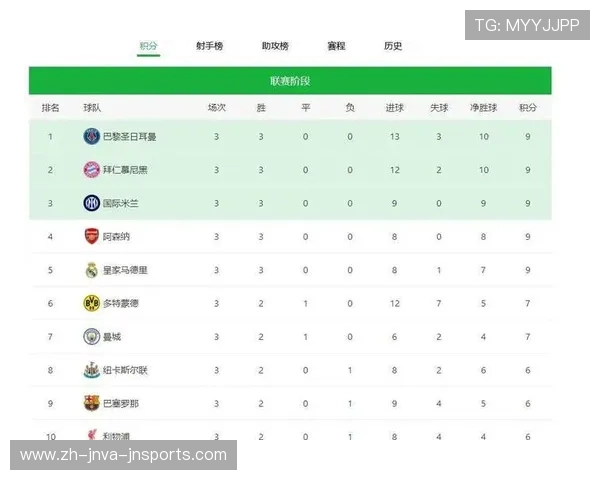 欧冠赛场上本赛季表现最强的三支英超球队全解析