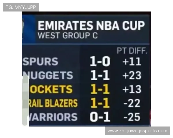 火箭队2017年排名及体育竞技成绩回顾